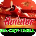 asia cup table Max v2.8.1