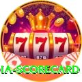india scorecard Turbo v1.7.4